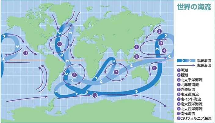 海流